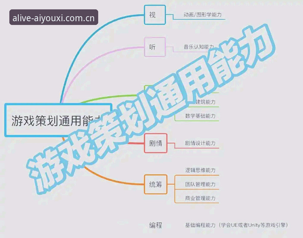 爱游戏APP选择完整指南：从数据功能到用户体验的决策框架